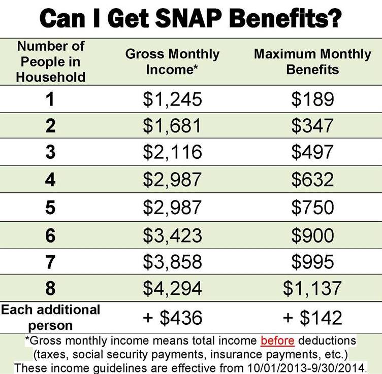 Income Chart For Food Stamps In Oklahoma