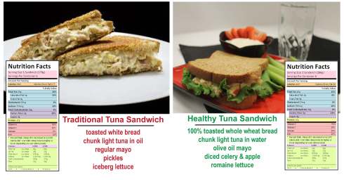 Tuna salad comparison 3